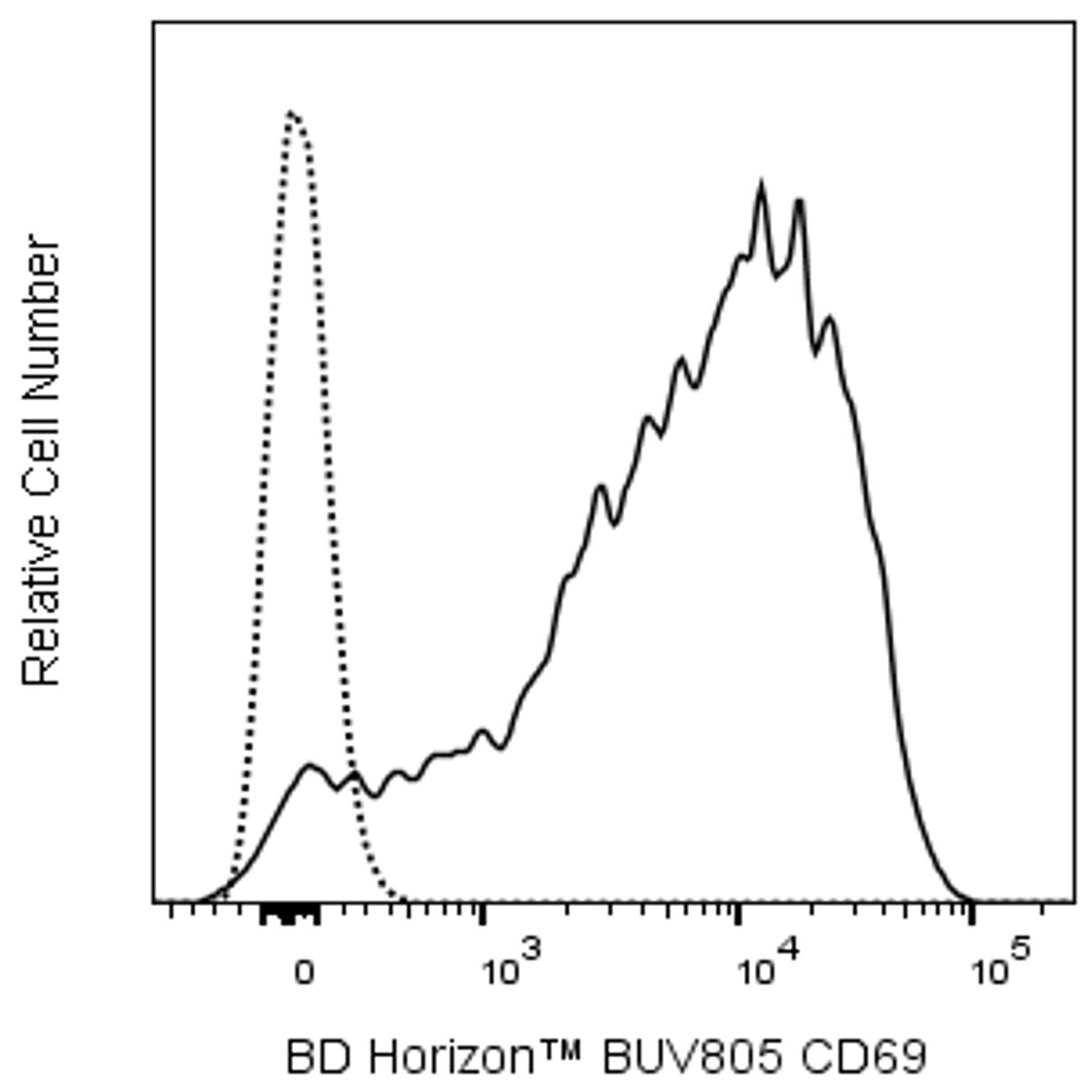BUV805 Mouse Anti-Human CD69