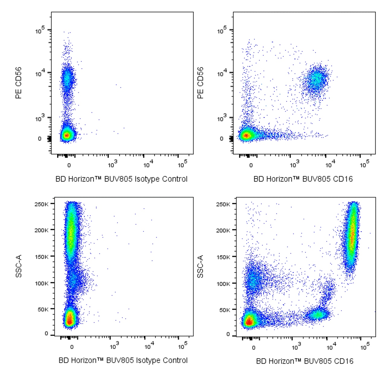 BUV805 Mouse Anti-Human CD16