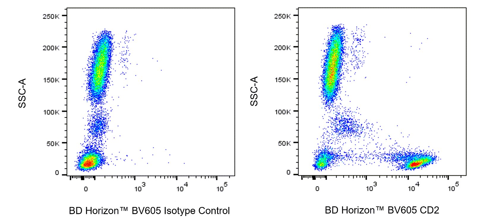 BV605 Mouse Anti-Human CD2