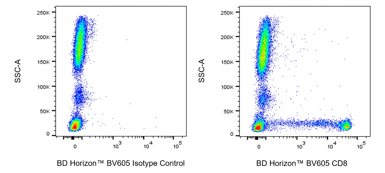BV605 Mouse Anti-Human CD8