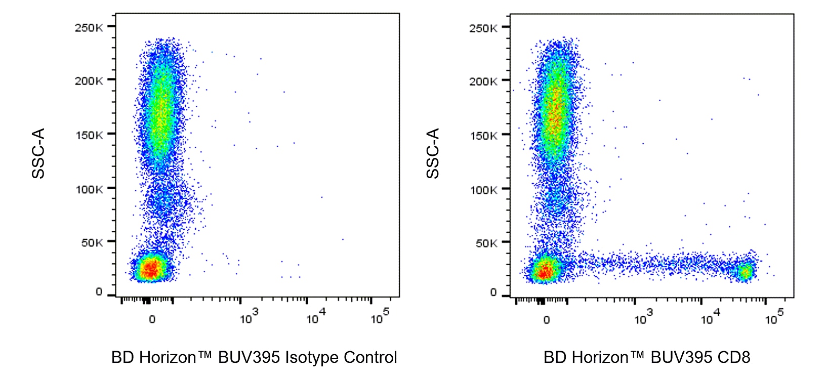 BUV395 Mouse Anti-Human CD8