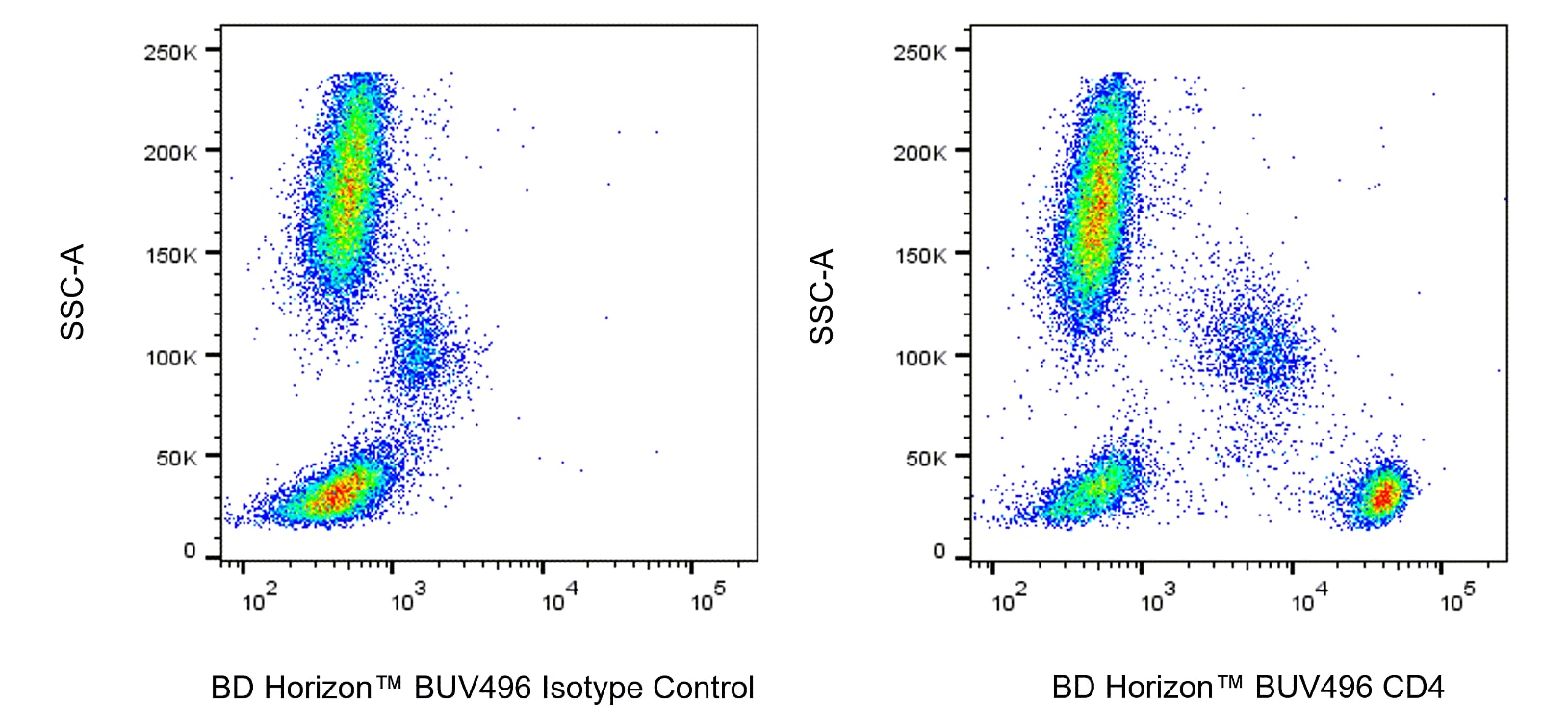 BUV496 Mouse Anti-Human CD4