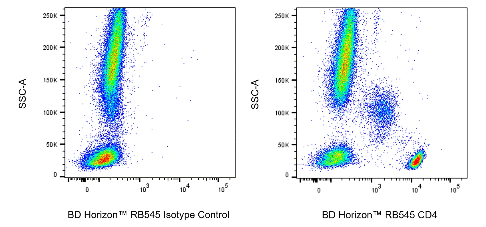 RB545 Mouse Anti-Human CD4