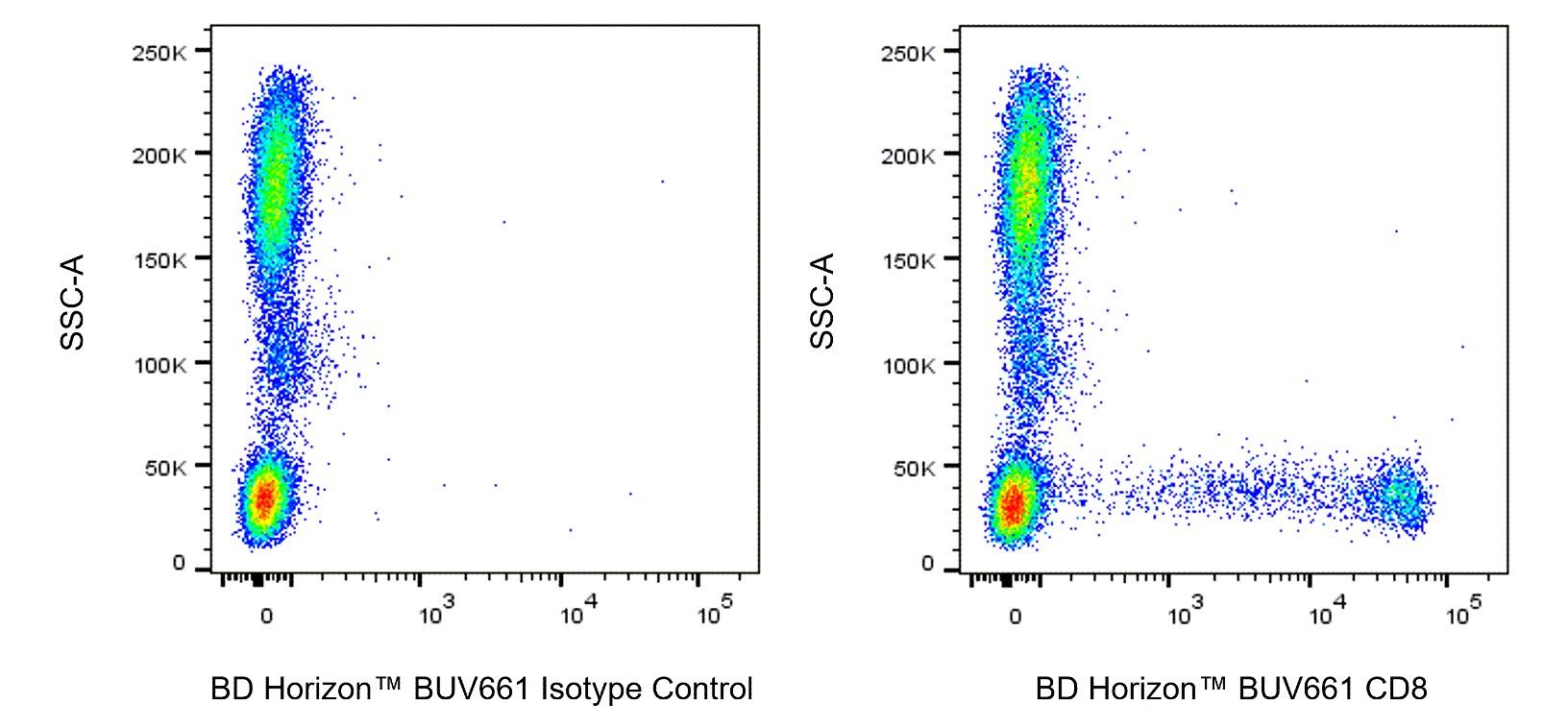 BUV661 Mouse Anti-Human CD8