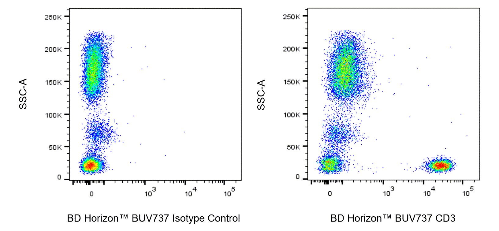 BUV737 Mouse Anti-Human CD3