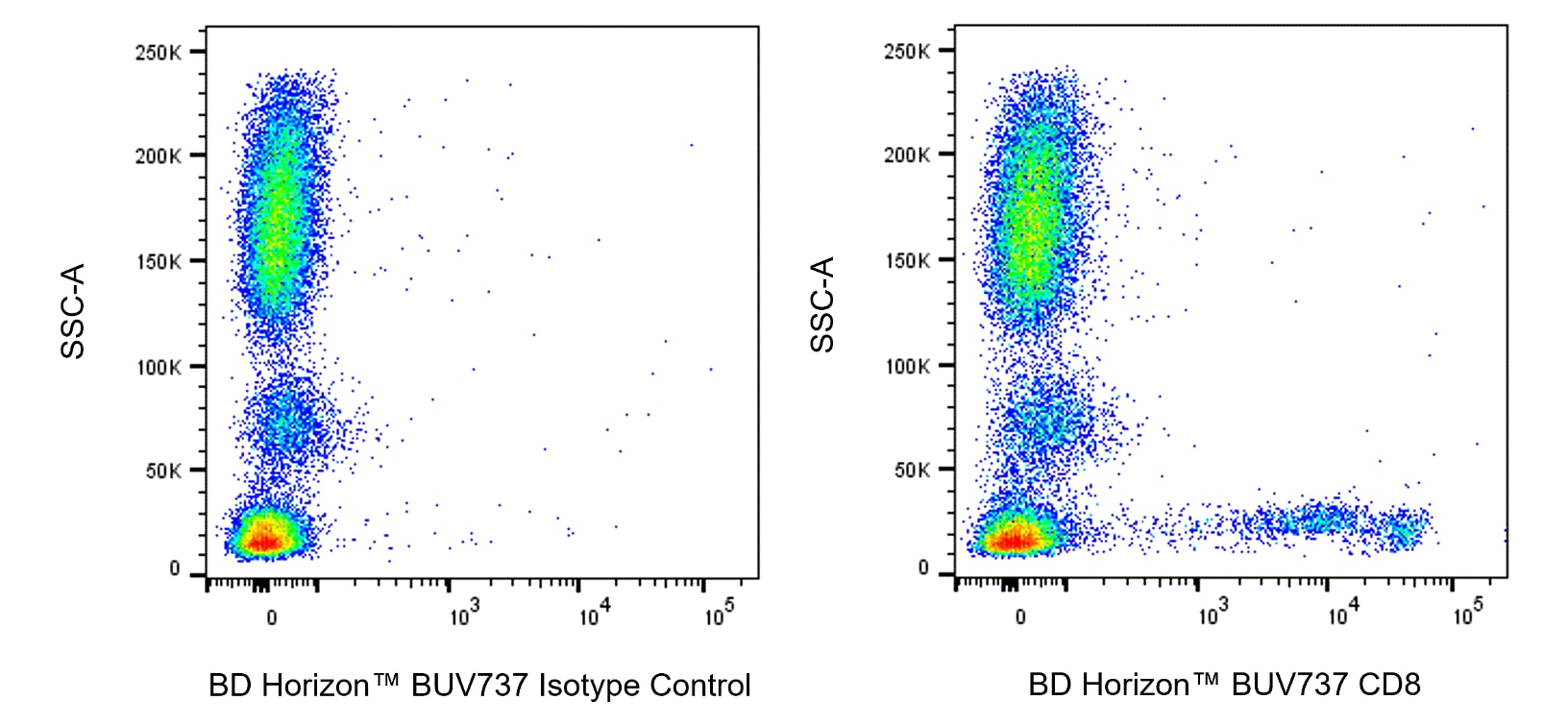 BUV737 Mouse Anti-Human CD8