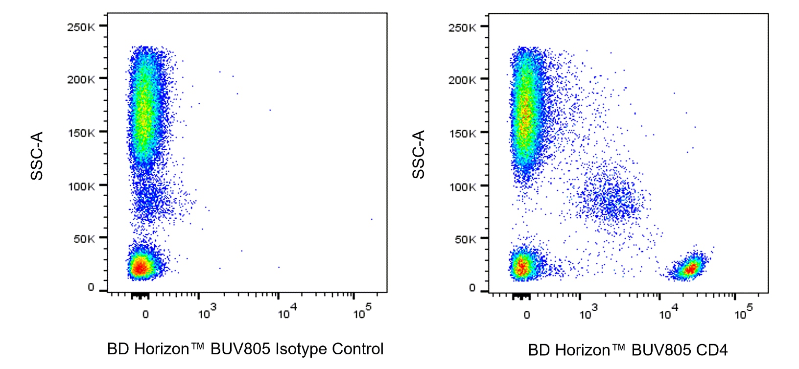 BUV805 Mouse Anti-Human CD4