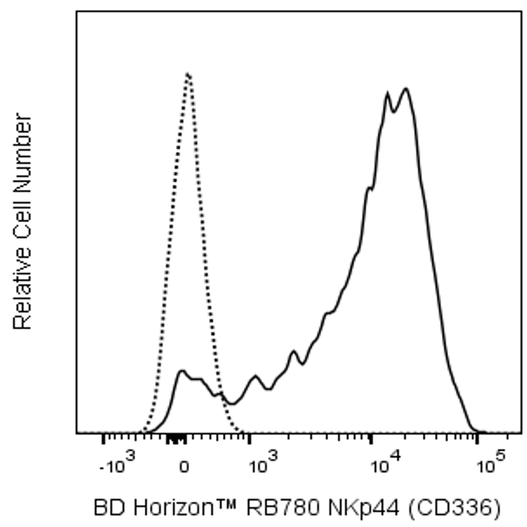 RB780 Mouse Anti-Human NKp44 (CD336)
