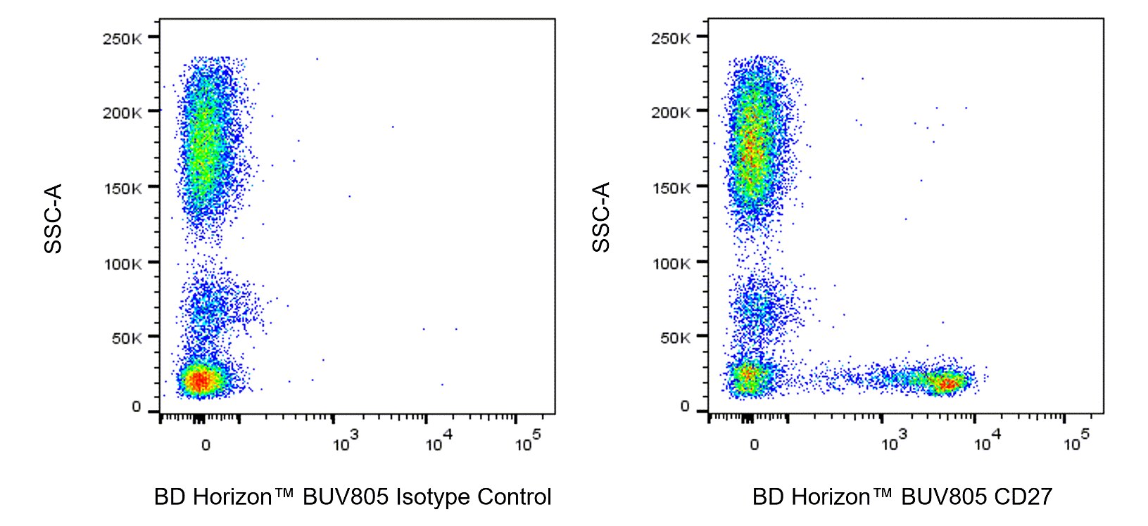 BUV805 Mouse Anti-Human CD27
