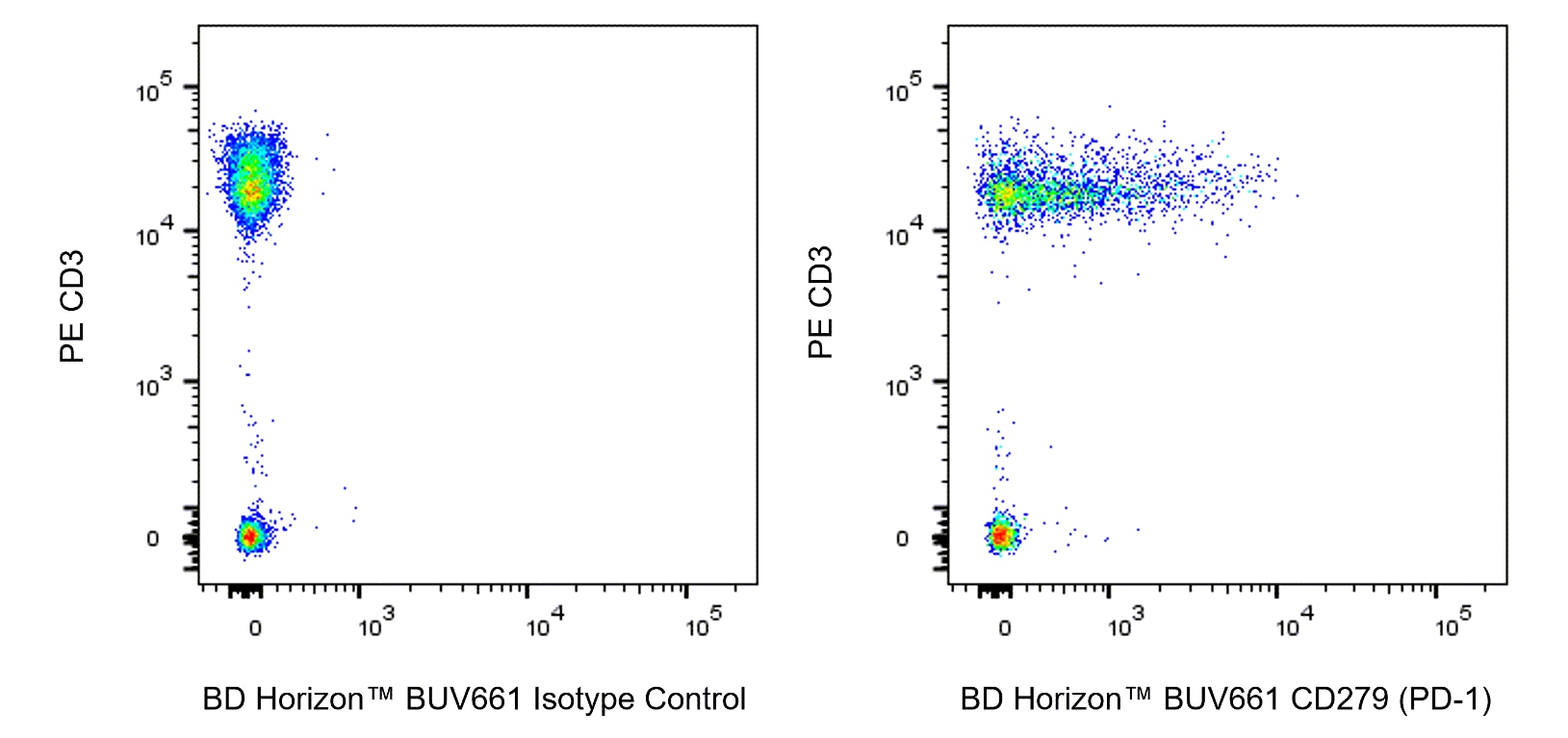 BUV661 Mouse Anti-Human CD279 (PD-1)