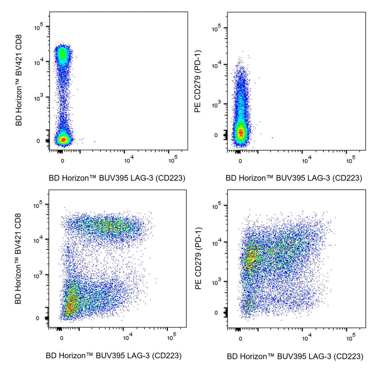 BUV395 Mouse Anti-Human LAG-3 (CD223)