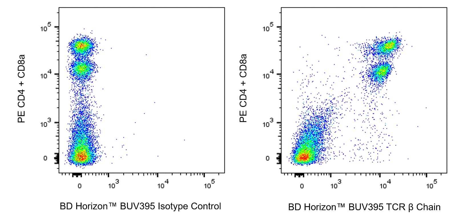 BUV395 Hamster Anti-Mouse TCR β Chain