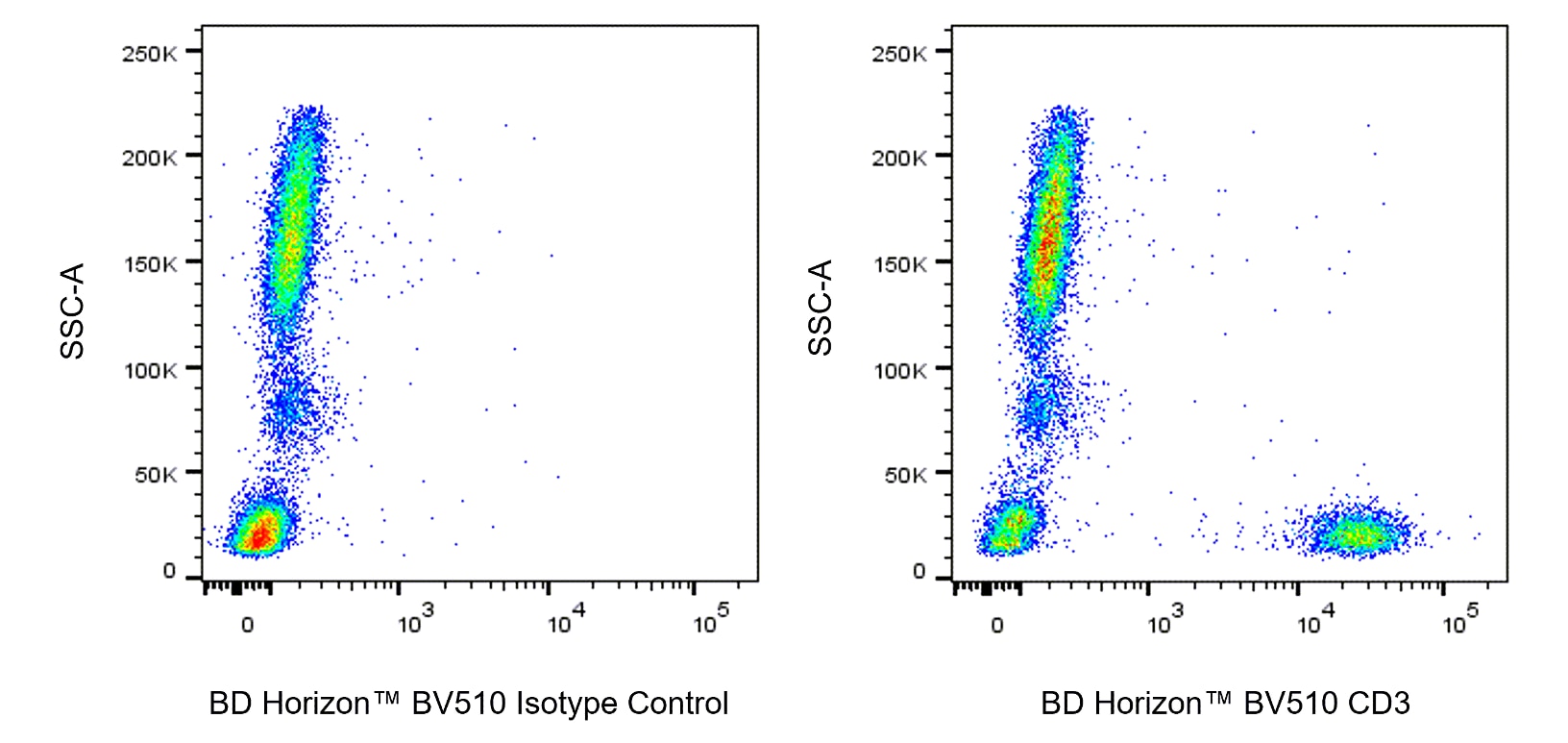 BV510 Mouse Anti-Human CD3