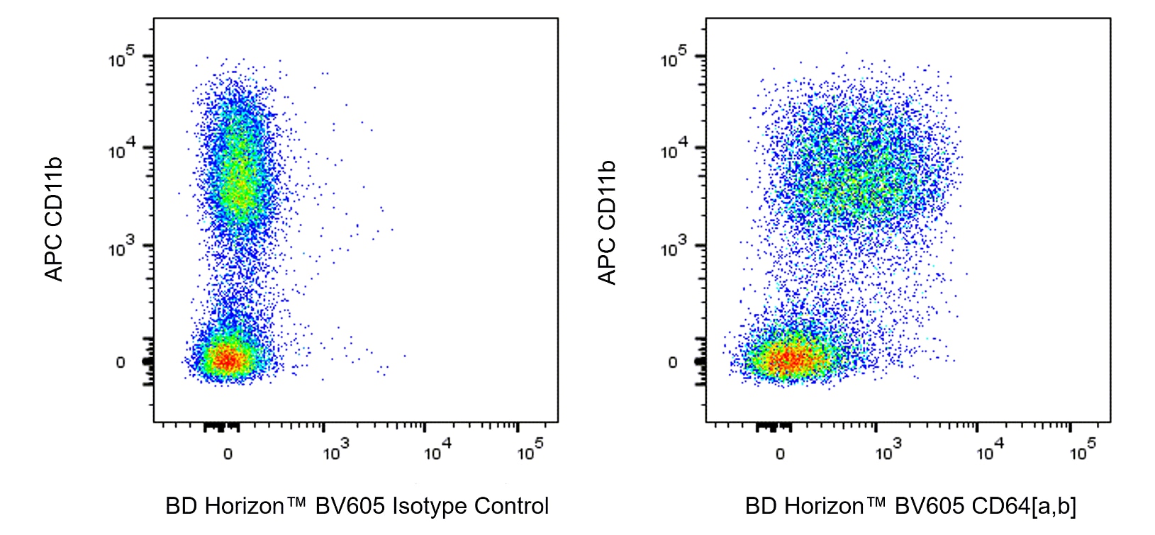 BV605 Mouse Anti-Mouse CD64[a,b]