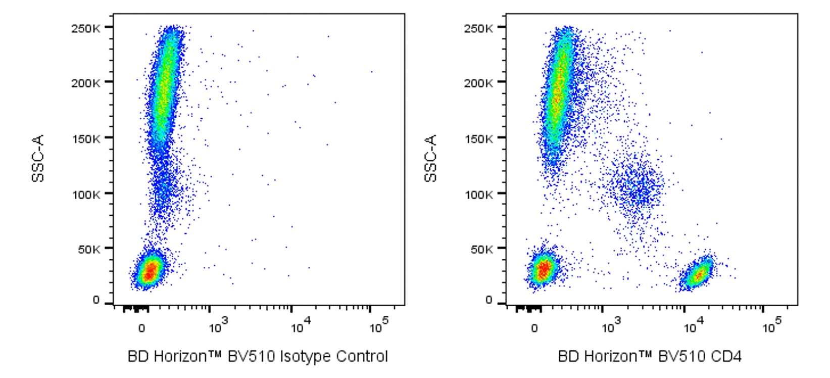 BV510 Mouse Anti-Human CD4