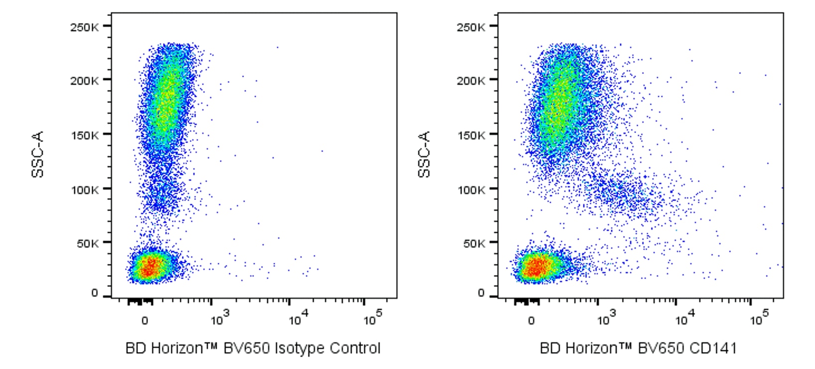 BV650 Mouse Anti-Human CD141