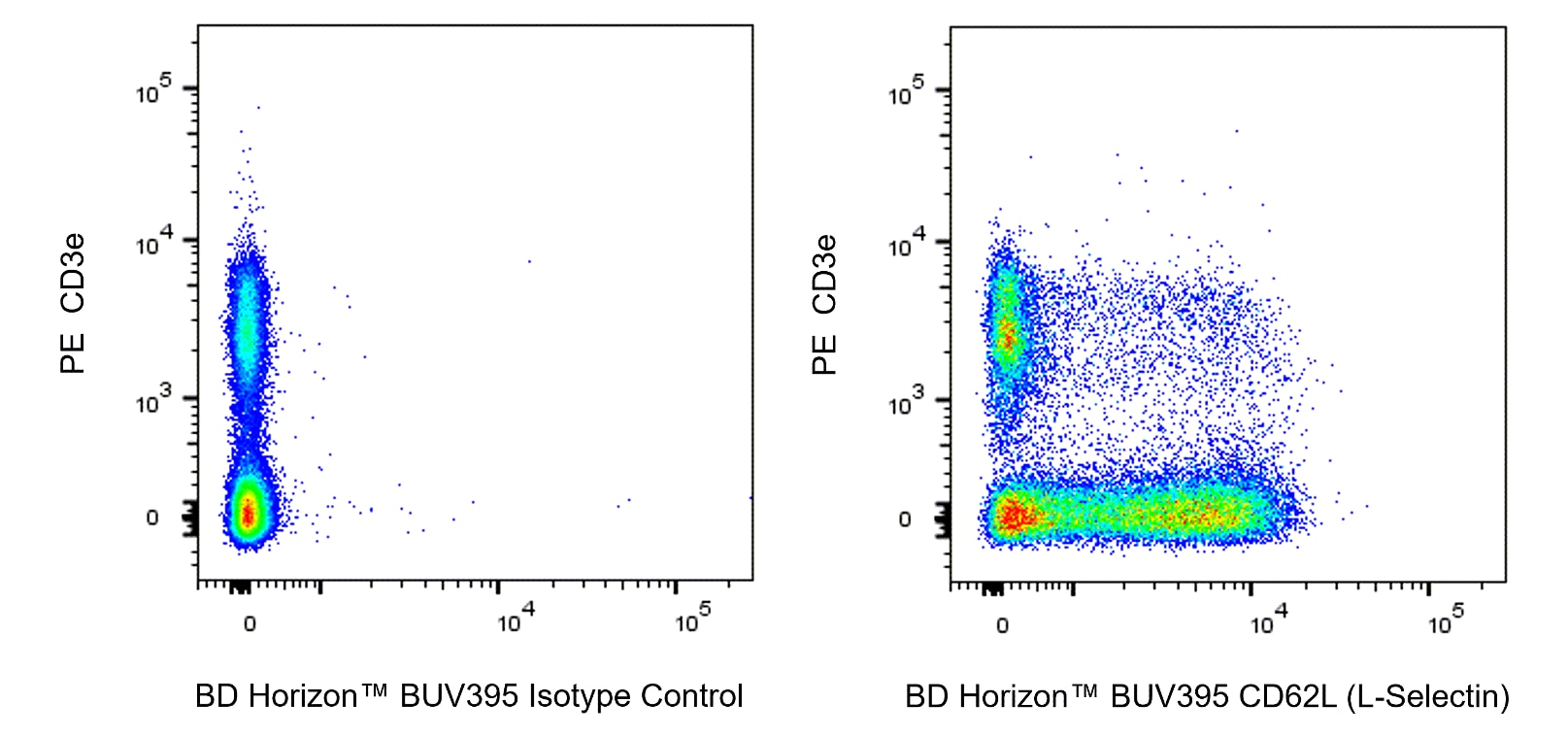 BUV395 Rat Anti-Mouse CD62L (L-Selectin)
