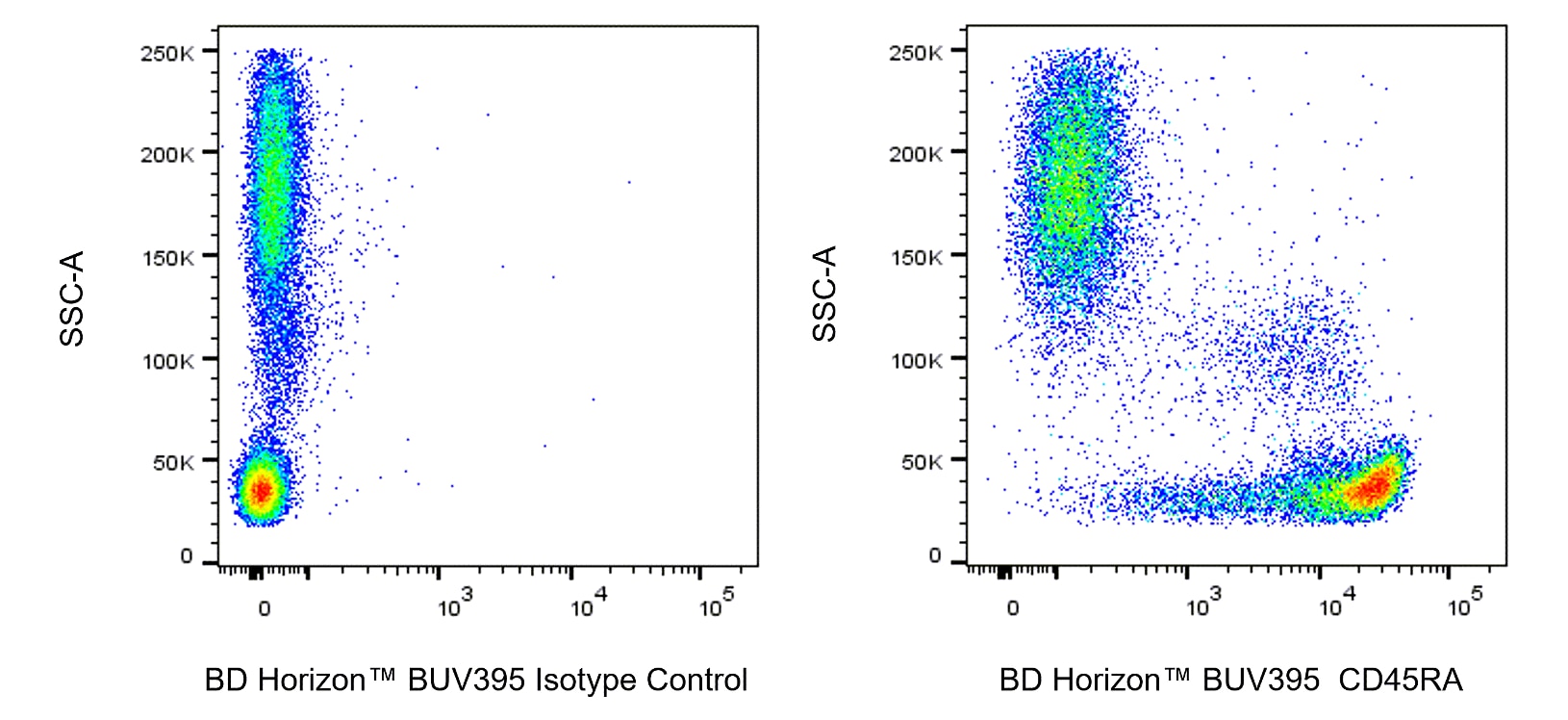 BUV395 Mouse Anti-Human CD45RA