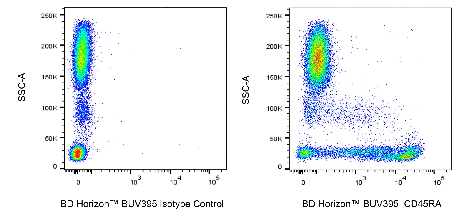 BUV395 Mouse Anti-Human CD45RA