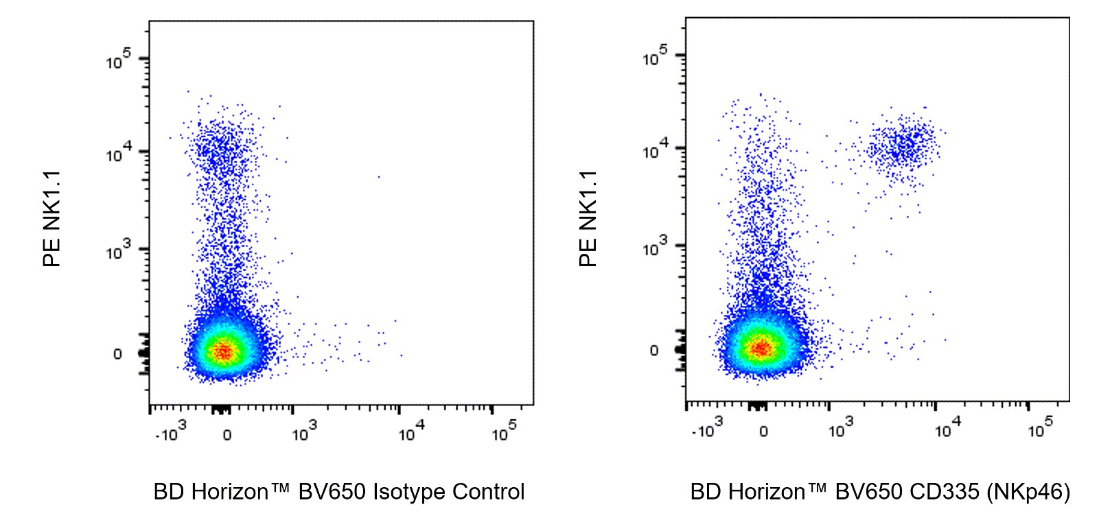 BV650 Rat Anti-Mouse CD335 (NKp46)