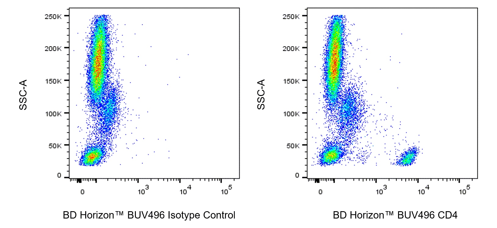 BUV496 Mouse Anti-Human CD4