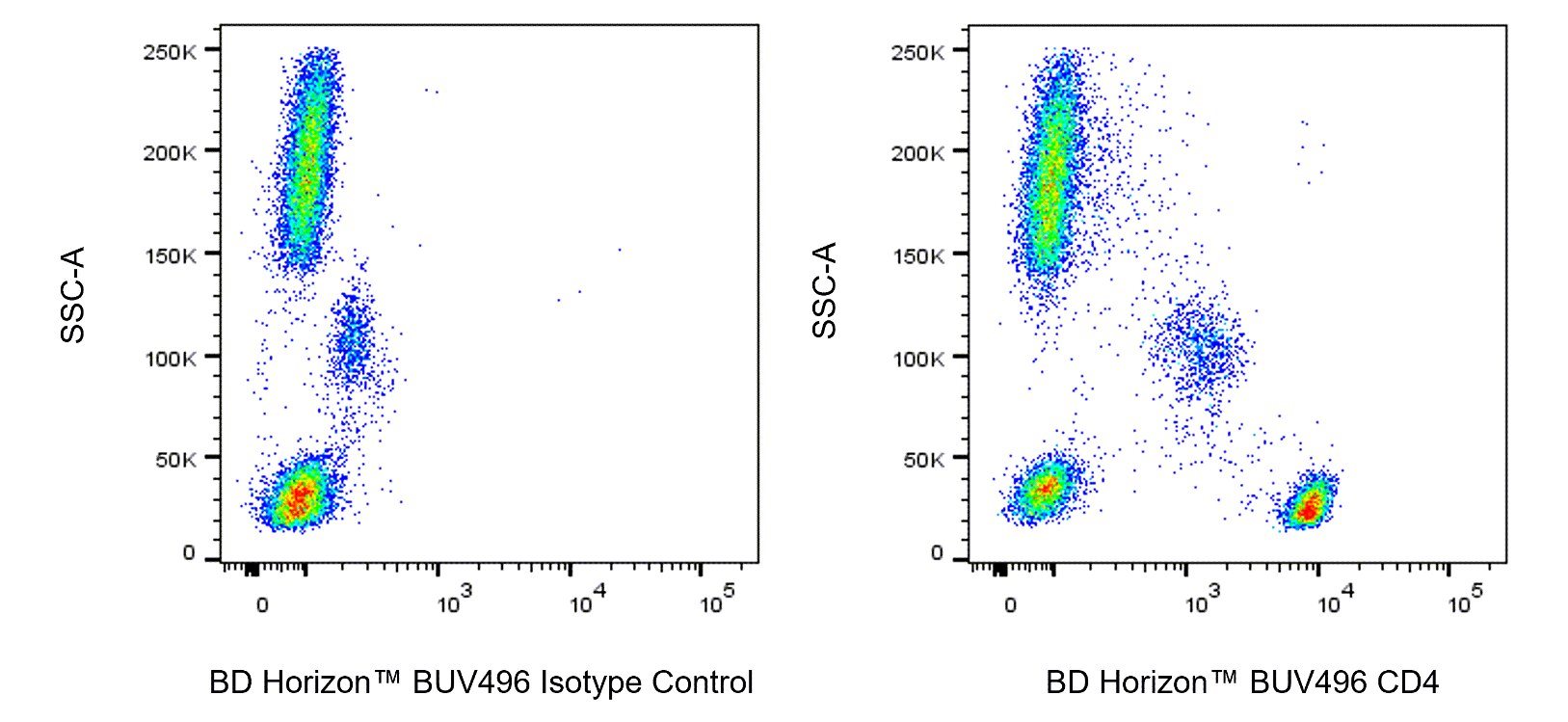 BUV496 Mouse Anti-Human CD4