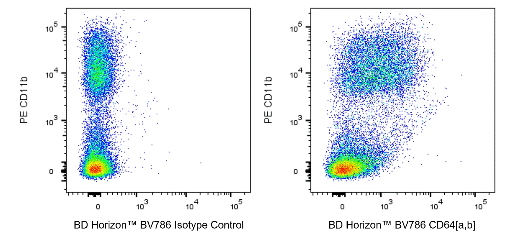 BV786 Mouse Anti-Mouse CD64[a,b]