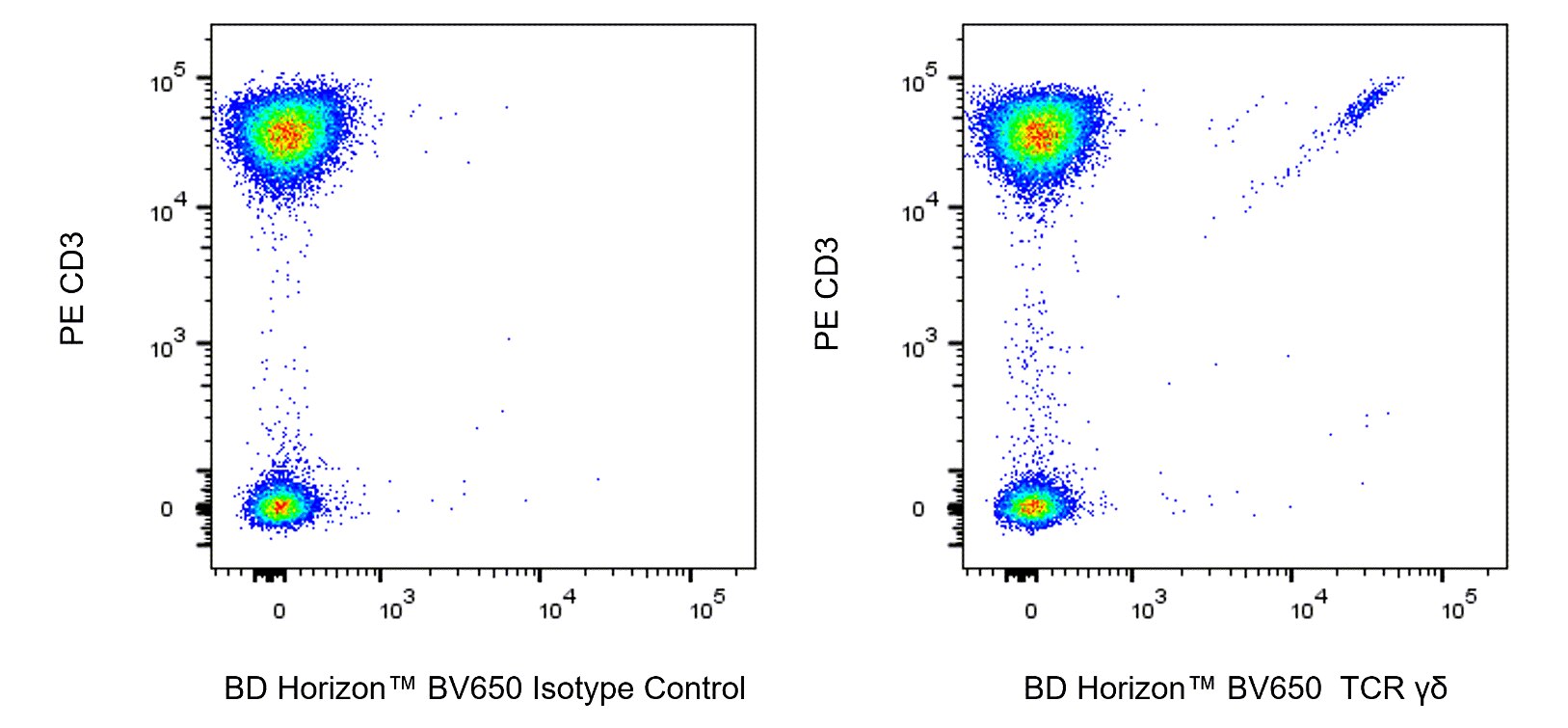 BV650 Mouse Anti-Human TCR γδ