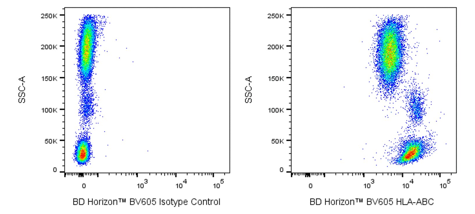 BV605 Mouse Anti-Human HLA-ABC
