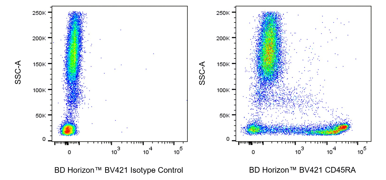 BV421 Mouse Anti-Human CD45RA