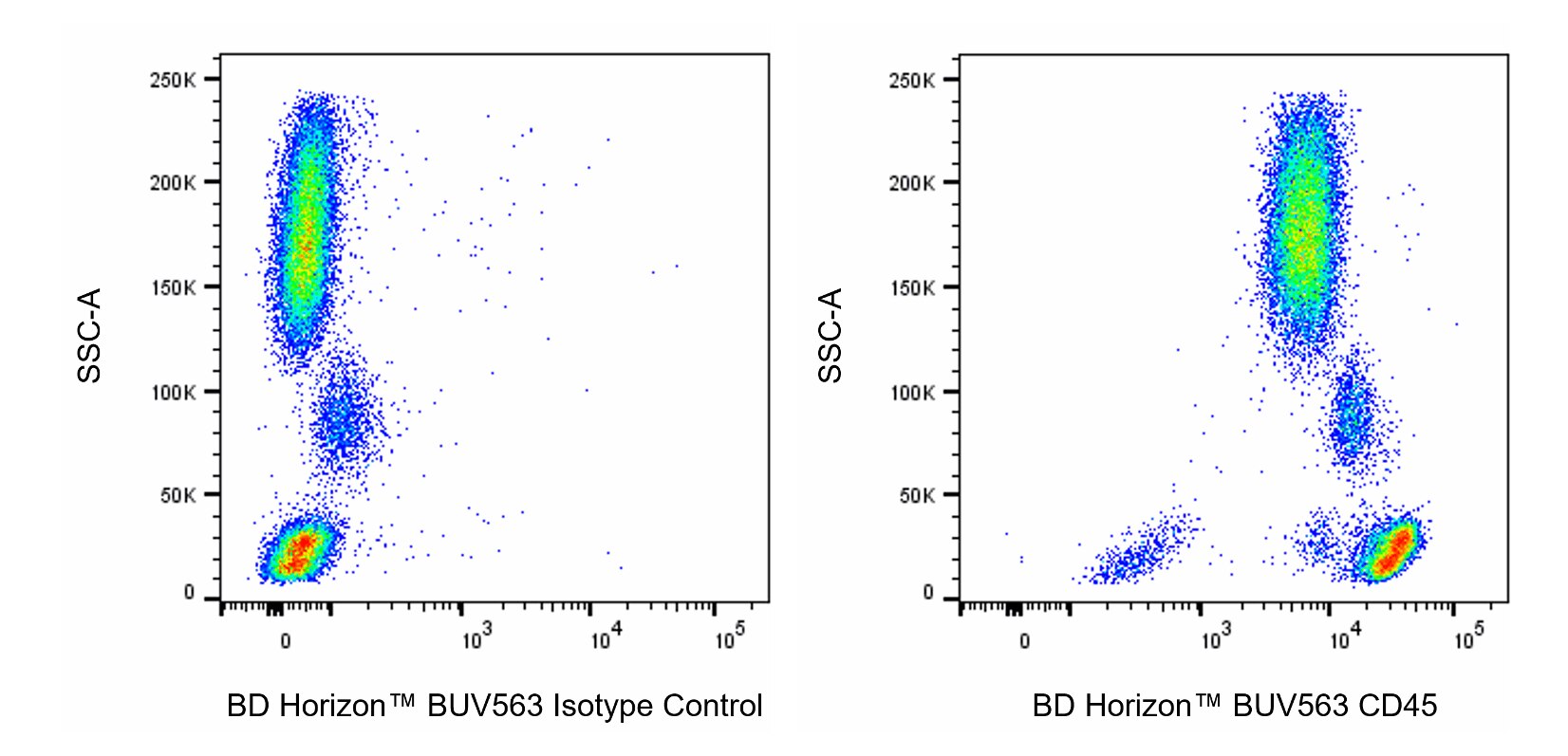 BUV563 Mouse Anti-Human CD45