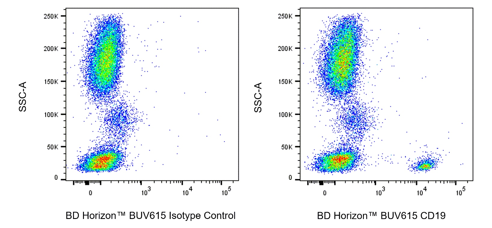 BUV615 Mouse Anti-Human CD19