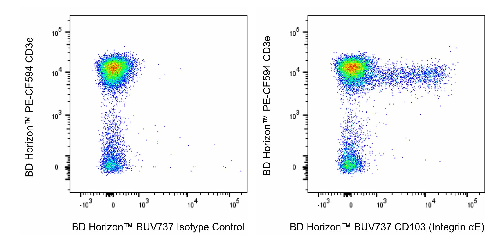 BUV737 Hamster Anti-Mouse CD103 (Integrin αE)