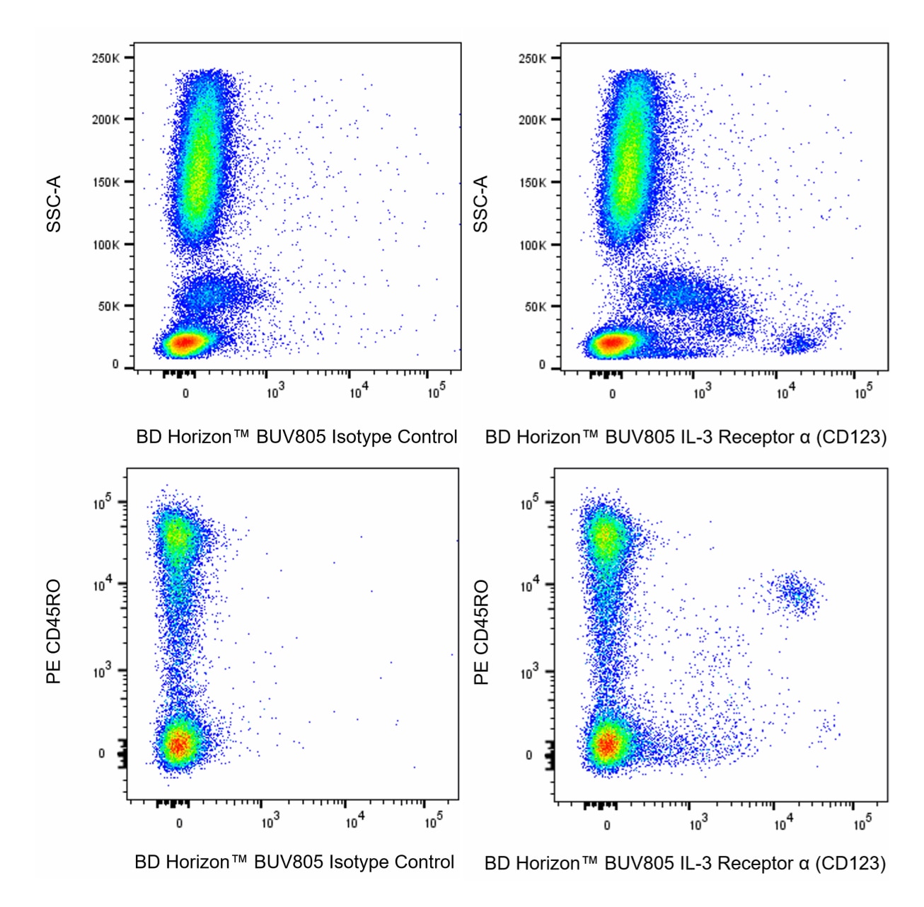 BUV805 Mouse Anti-Human IL-3 Receptor α (CD123) 