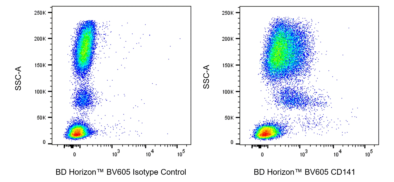 BV605 Mouse Anti-Human CD141