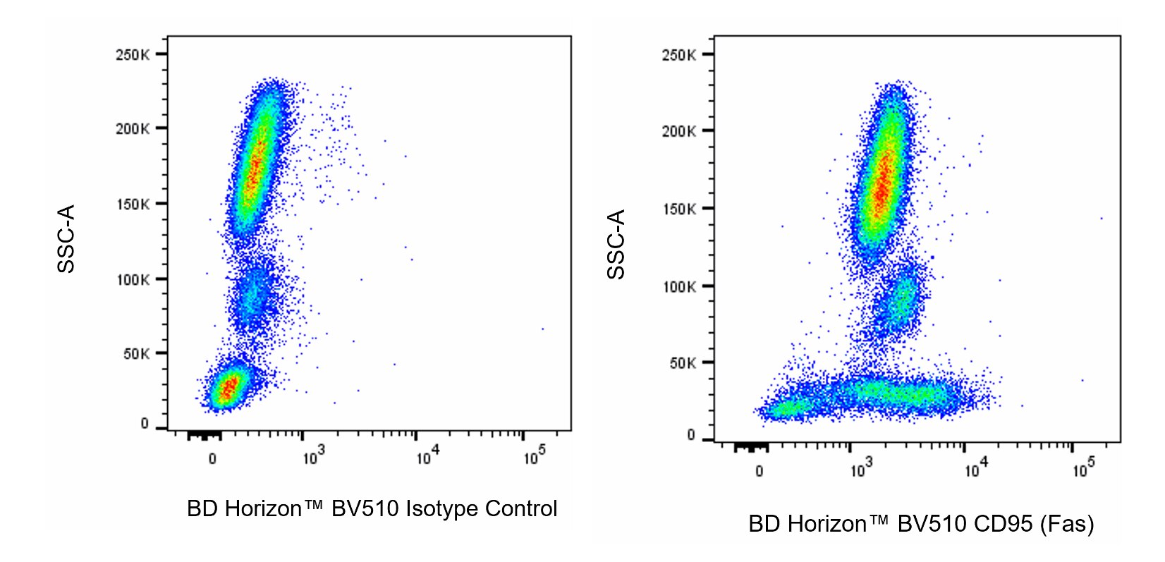 BV510 Mouse Anti-Human CD95 (Fas)