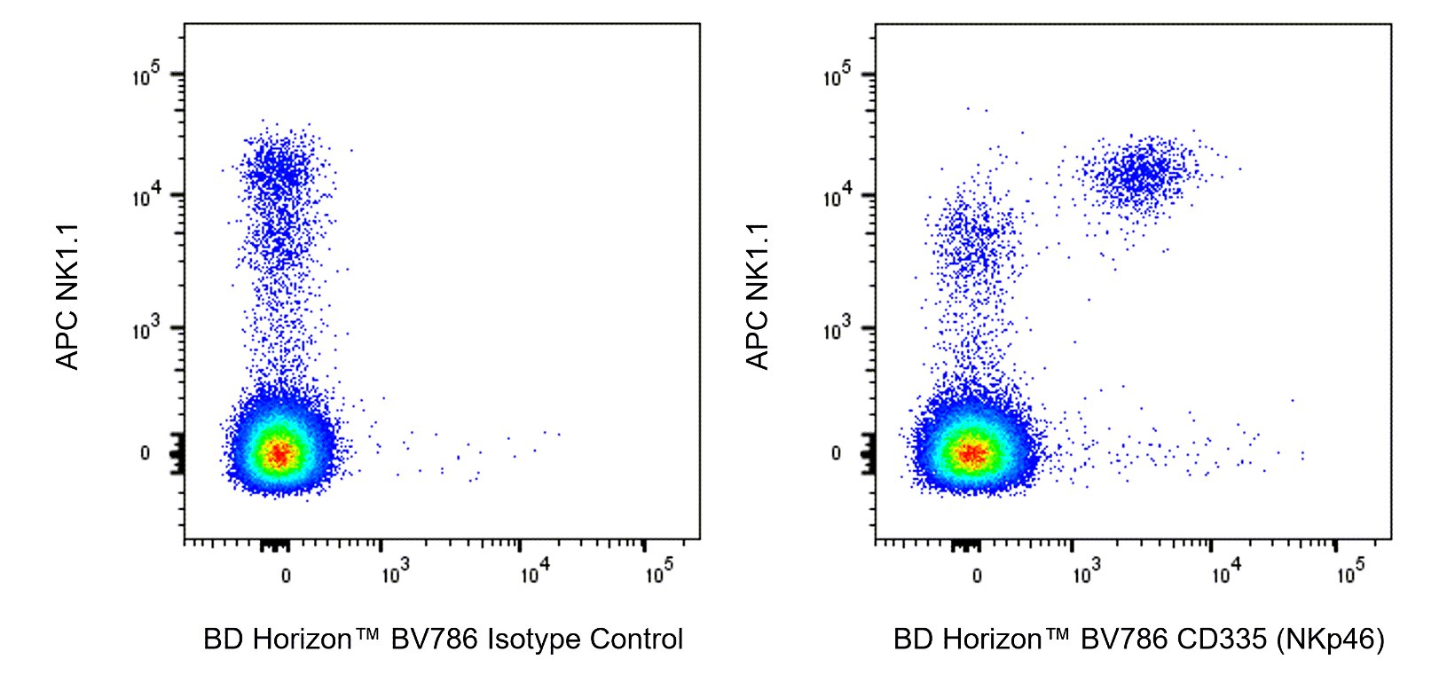 BV786 Rat Anti-Mouse CD335 (NKp46)