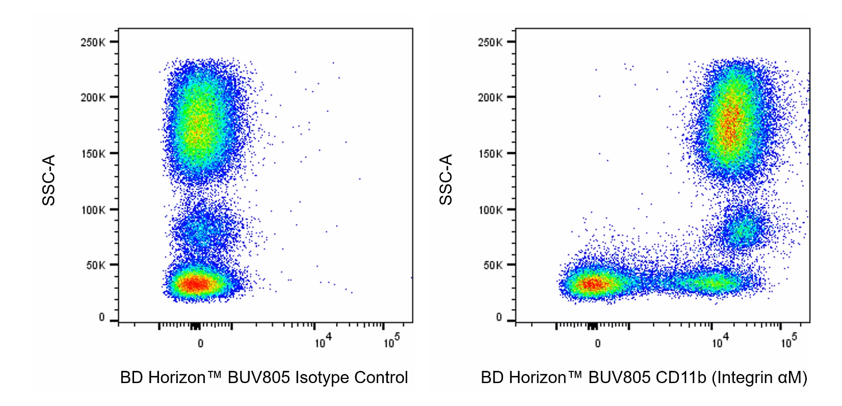 BUV805 Mouse Anti-Human CD11b (Integrin αM)