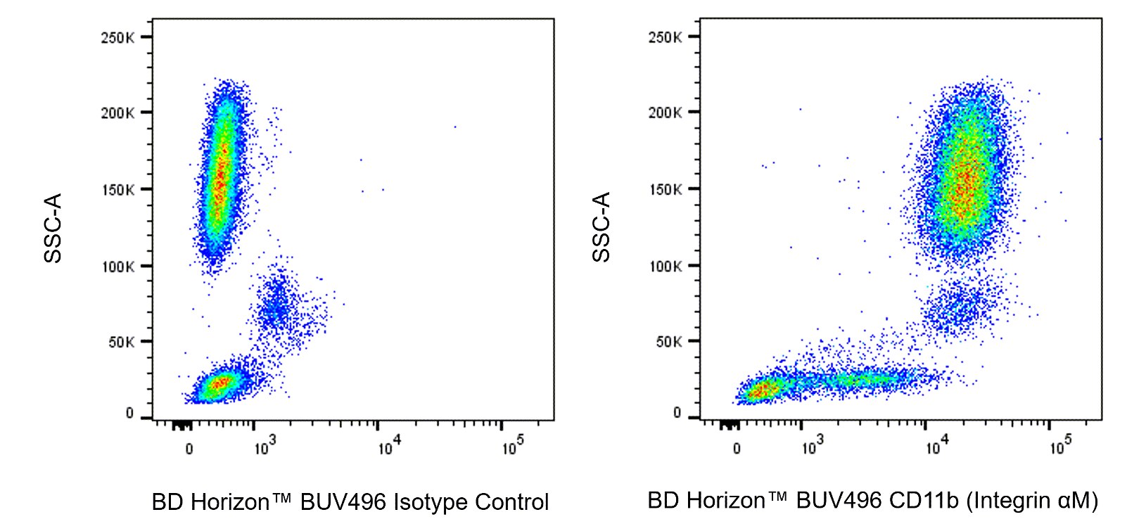 BUV496 Mouse Anti-Human CD11b (Integrin αM)