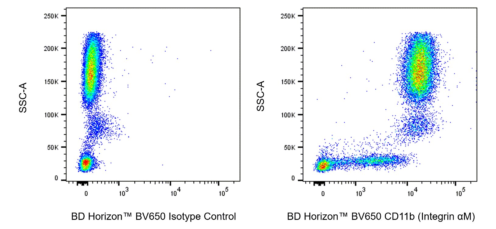 BV650 Mouse Anti-Human CD11b (Integrin αM)