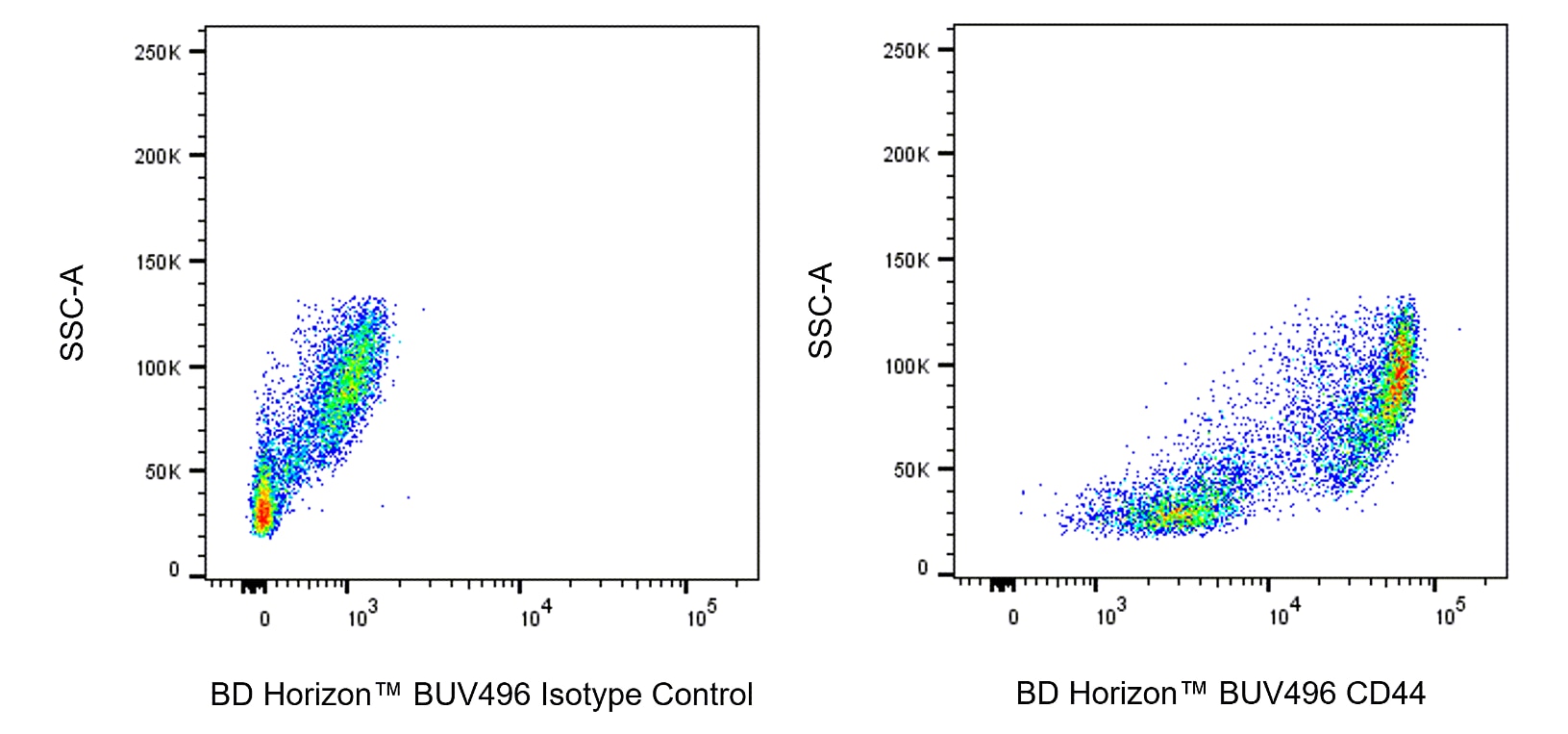BUV496 Rat Anti-Mouse CD44