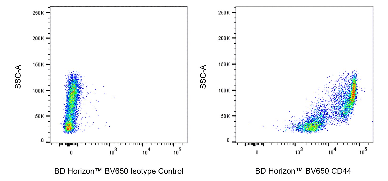 BV650 Rat Anti-Mouse CD44