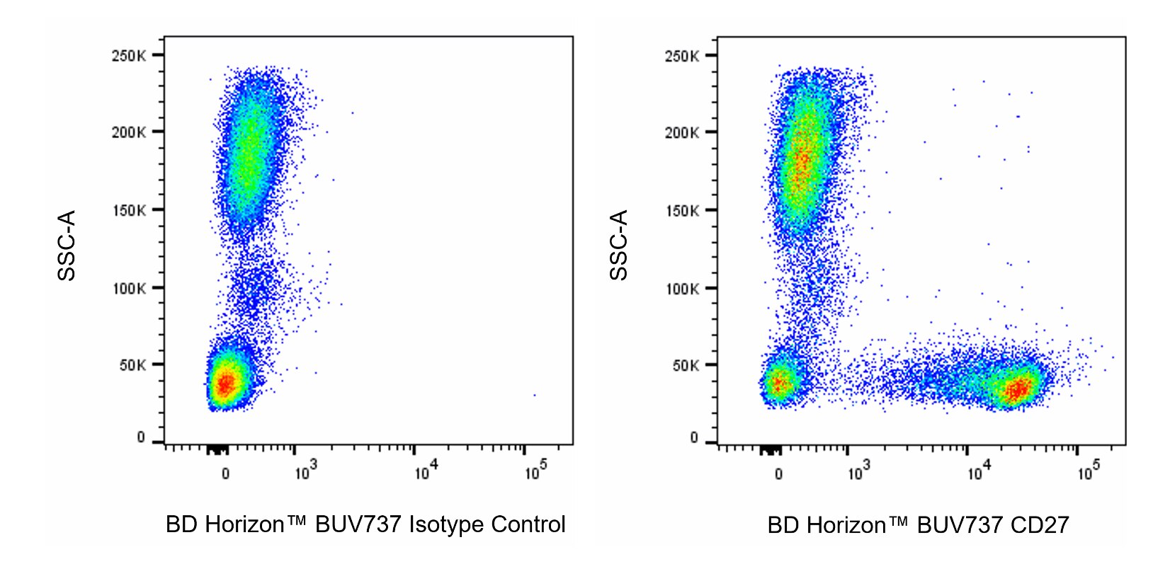 BUV737 Mouse Anti-Human CD27