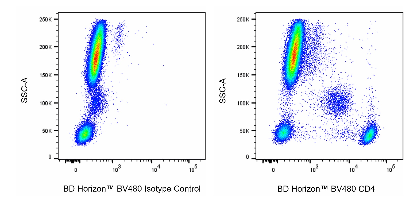 BV480 Mouse Anti-Human CD4