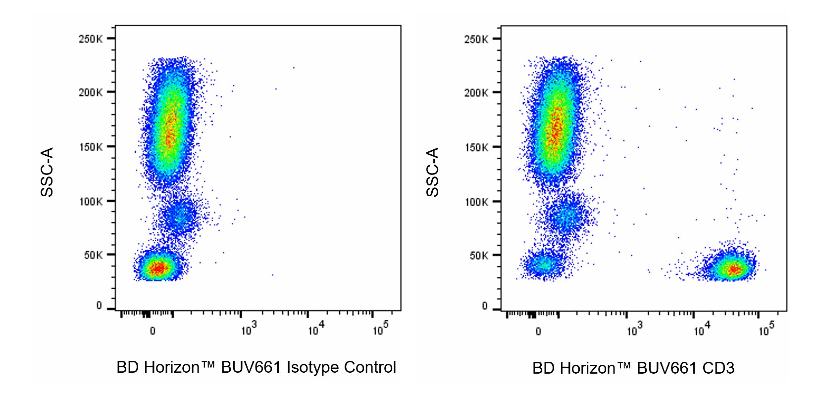 BUV661 Mouse Anti-Human CD3