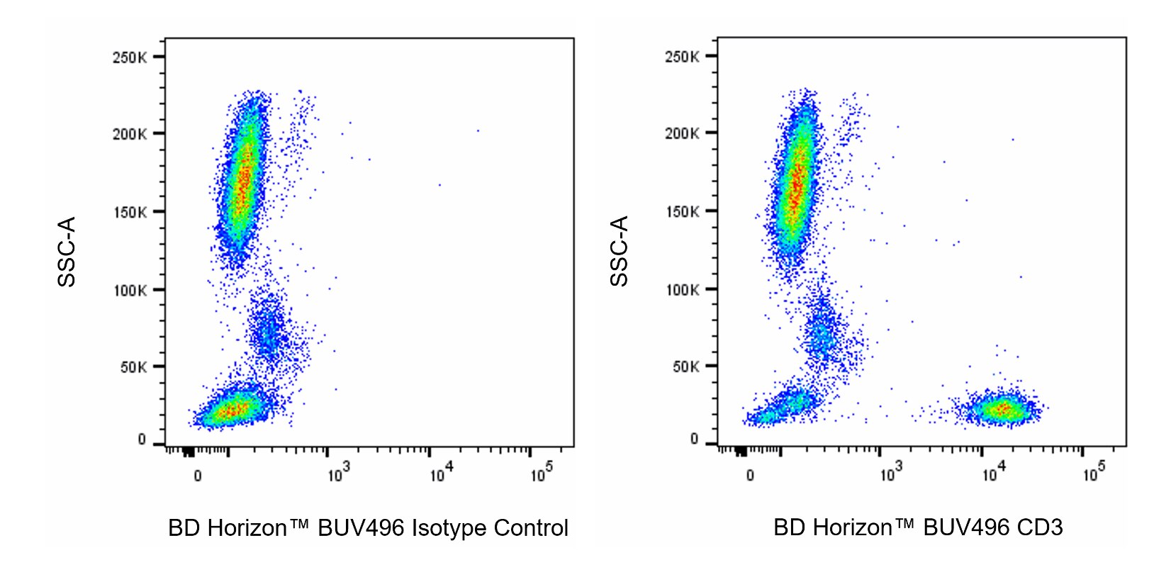 BUV496 Mouse Anti-Human CD3