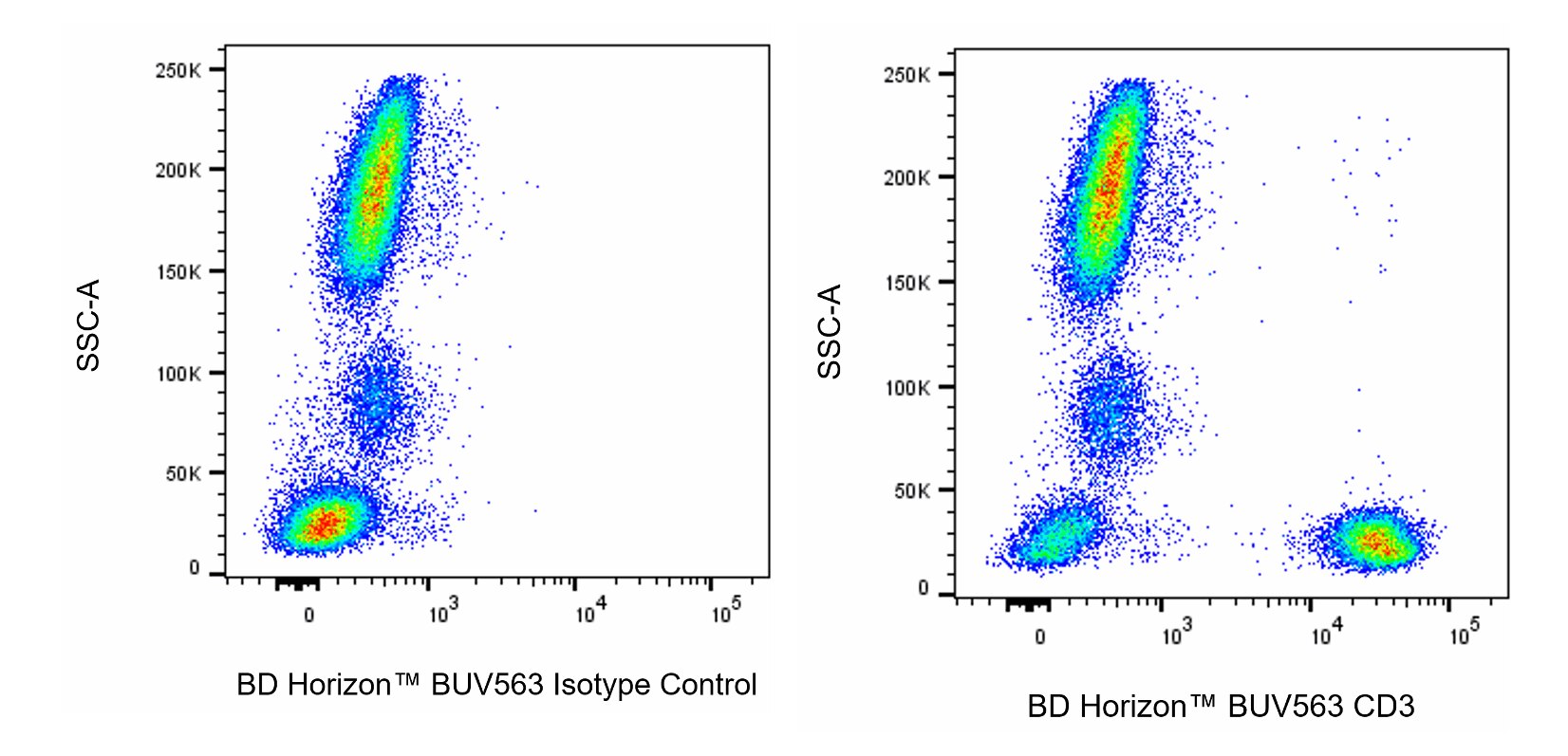 BUV563 Mouse Anti-Human CD3