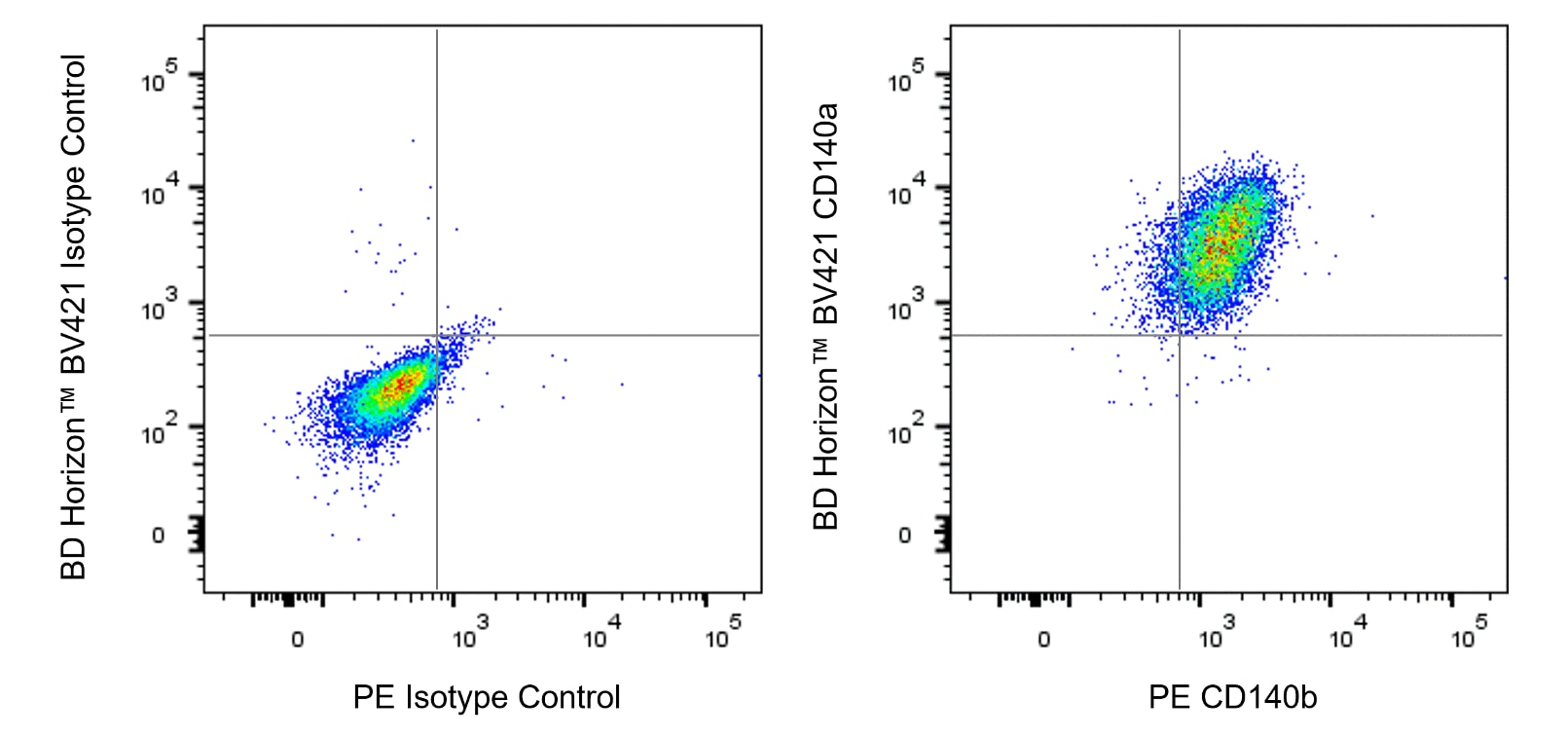 PE Rat Anti-Mouse CD140b (PDGFRβ)