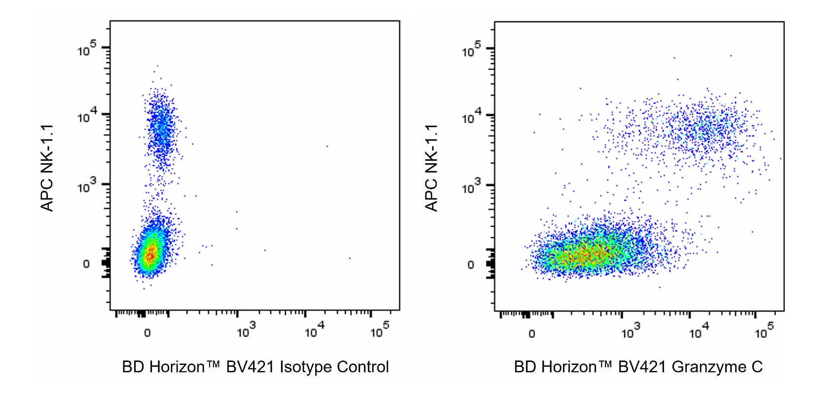 BV421 Rat Anti-Mouse Granzyme C