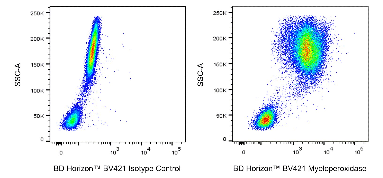 BV421 Mouse Anti-Human Myeloperoxidase